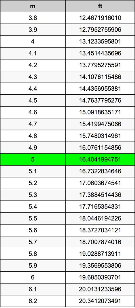 11034 meters to feet|Meters to Feet (m to ft) Converter